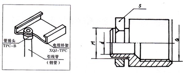 管接头GQ1-TPC-12