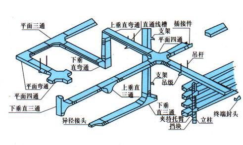 直销河北电缆桥架配件