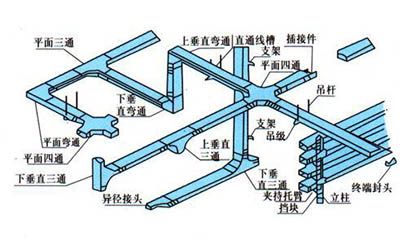 电缆桥架配件批发