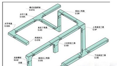 热门电缆桥架配件