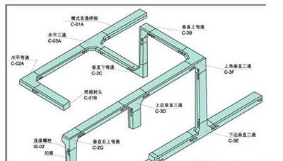 齐全电缆桥架配件