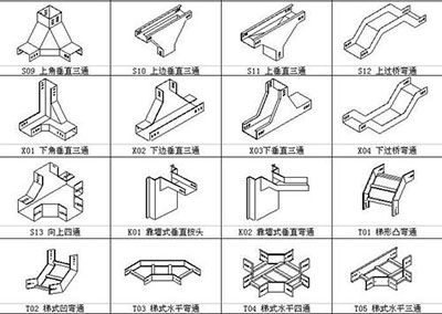 优品电缆桥架配件