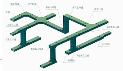 电缆桥架配件促销