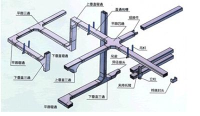 电缆桥架配件直销