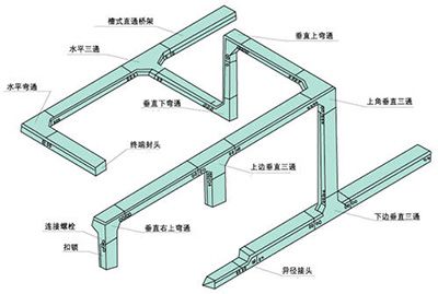 优选电缆桥架配件