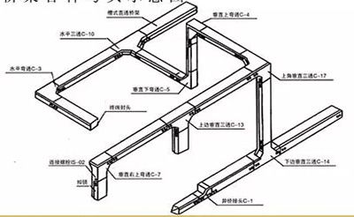 桥架配件热销