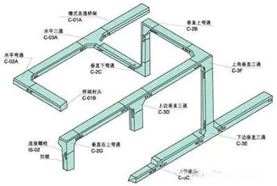 桥架配件售卖