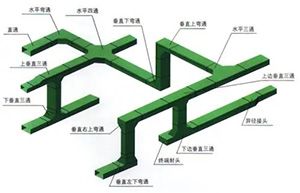 网销桥架配件