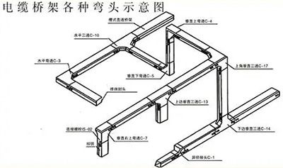 桥架配件直售