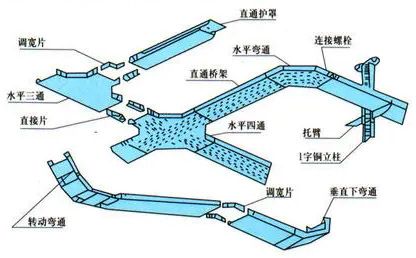 网售桥架配件