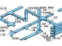 直发桥架配件